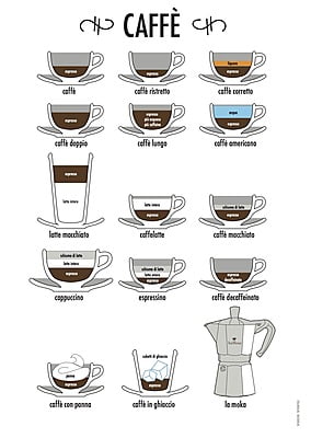 Poster Caffè