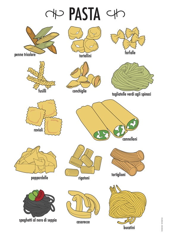 Poster Pasta Poster Pasta